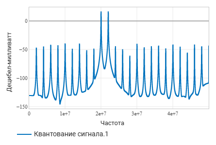 3 модель простейшего АЦП - спектр.png