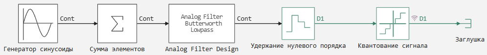 3 модель простейшего АЦП.png