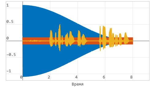 2 многоканальная модель - график.png