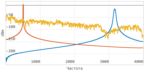 2 многоканальная модель - спектр выходного сигнала.png