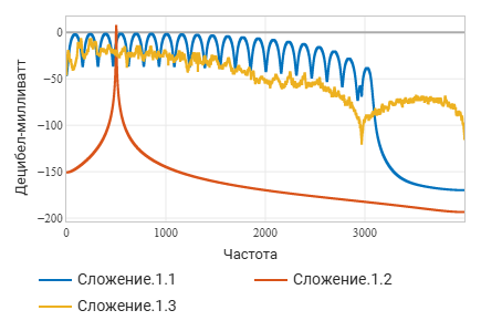 2 многоканальная модель - спектр выходного сигнала.png