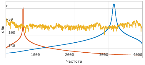 2 многоканальная модель - спектр.png