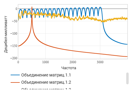 2 многоканальная модель - спектр.png