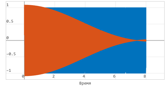 2 модель линейной системы - графики.png