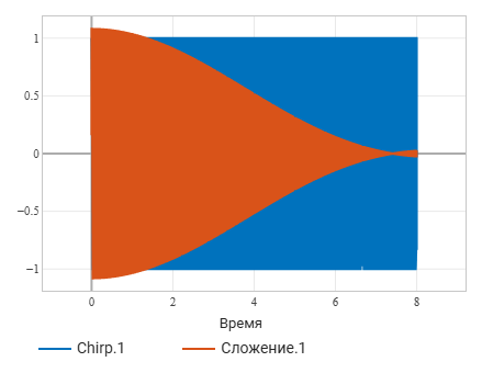 2 модель линейной системы - графики.png