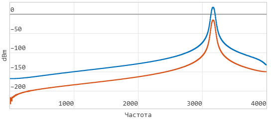 2 модель линейной системы - спектры.png