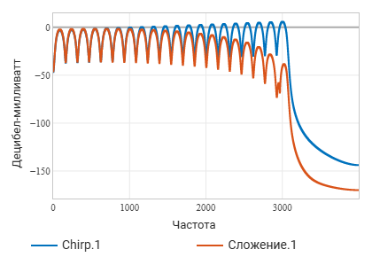 2 модель линейной системы - спектры.png