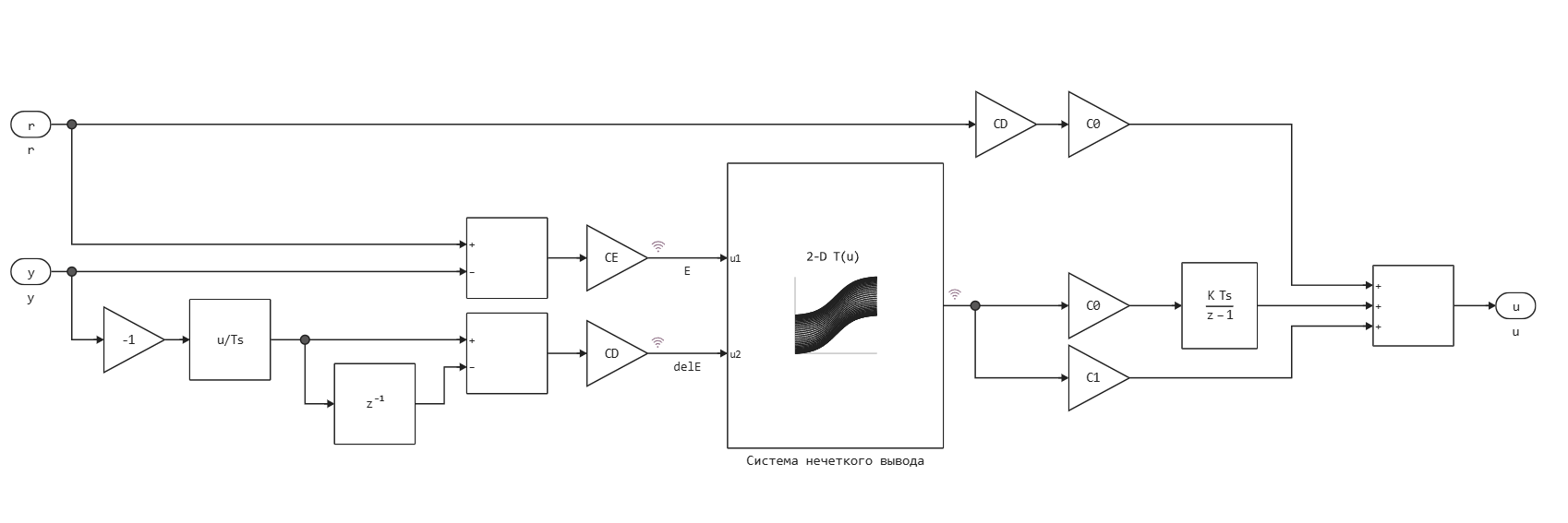 Fuzzycontroller--1753362744936.png