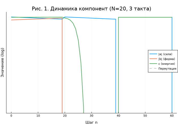 Encoded image