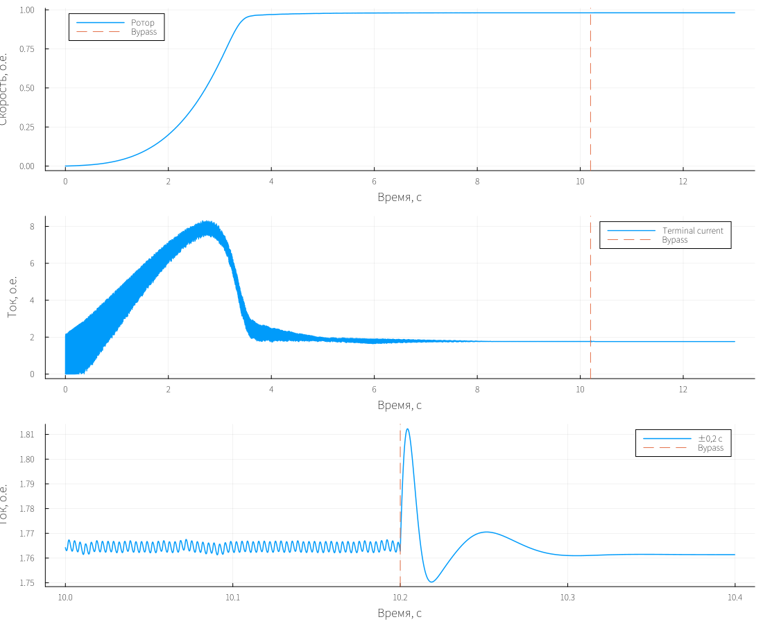 softstarter_script_results.png