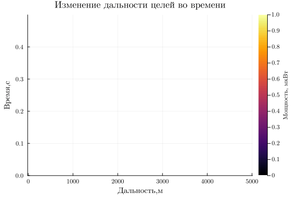 Encoded image