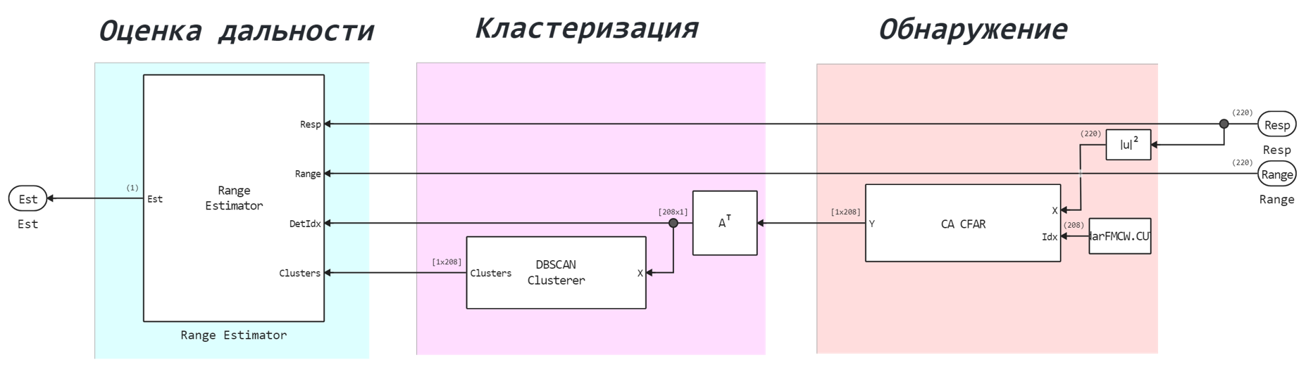 Encoded image