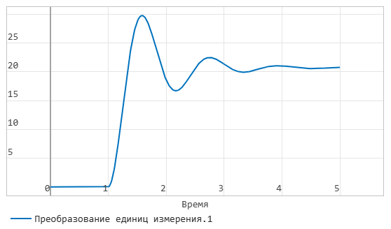 глава 2 задание 1 график.png