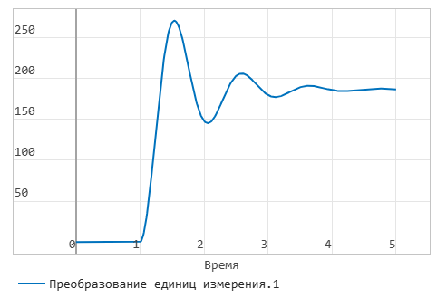 глава 2 задание 2 график.png