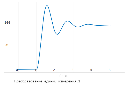 глава 2 задание 3 график.png