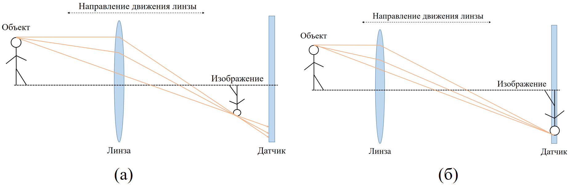управление_линзой_1_2.png