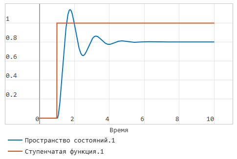 глава 5 задание 1 график.png