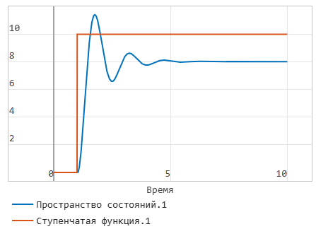 глава 5 задание 2 график.png