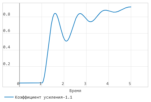 глава 5 задание 3 график.png