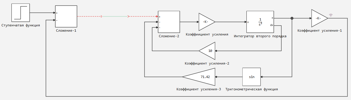 глава 5 задание 3 исходная модель.png