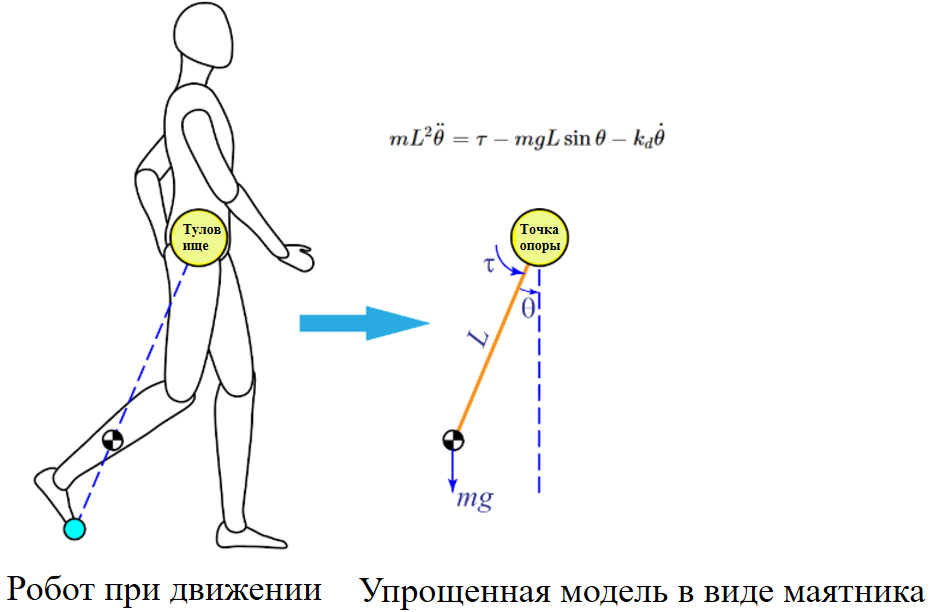 роботизированная_нога_рус.png