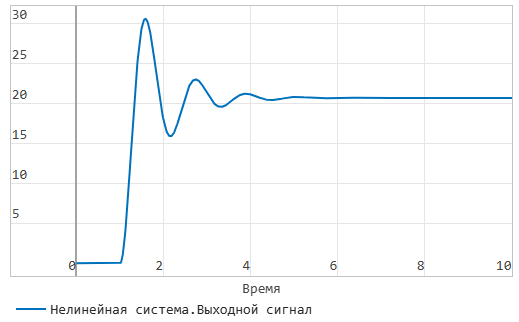 глава 3 задание 1 график.png