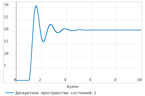 глава 3 задание 2 график.png
