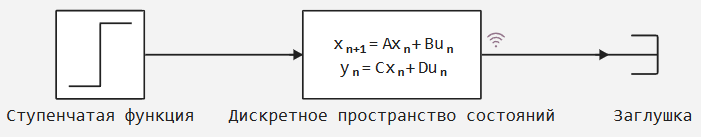 глава 3 задание 2.png