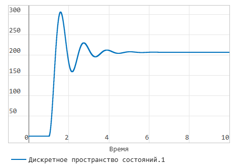 глава 3 задание 3 график.png