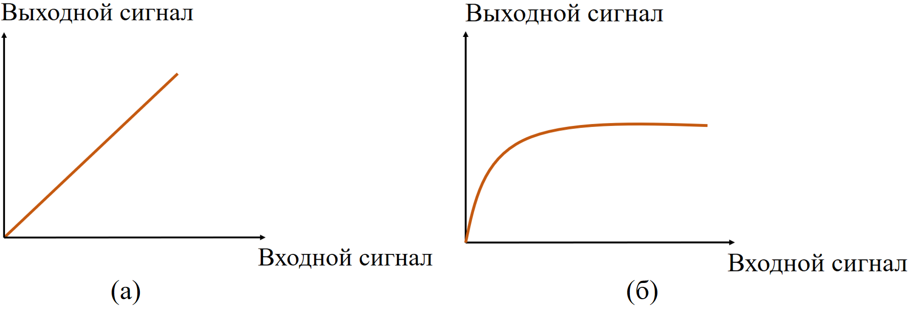 лин_нелин_системы.png