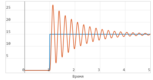 глава 1 задание 1 график.png