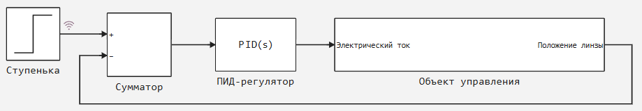 глава 1 задание 1.png