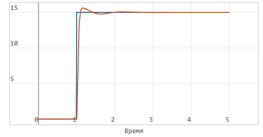 глава 1 задание 2 график.png