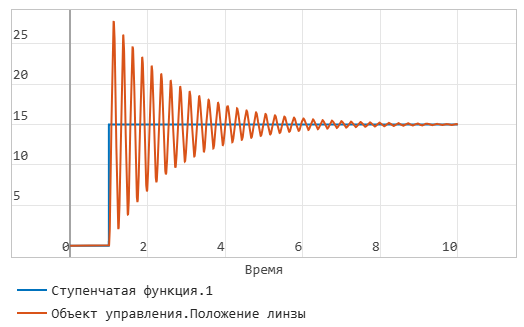 глава 4 задание 1 график.png