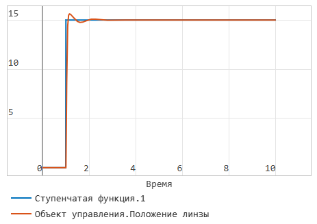 глава 4 задание 2 график.png
