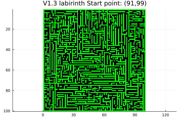 Encoded image