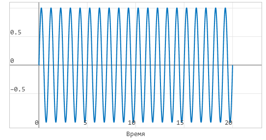 5 модель Замирания - график 1.png