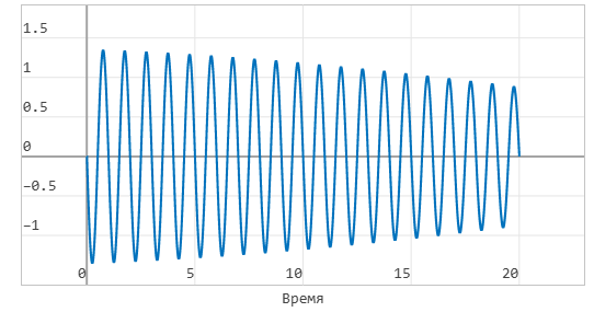 5 модель Замирания - график 2 - 0.01.png