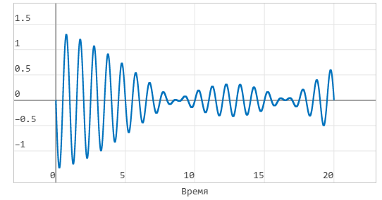 5 модель Замирания - график 2 - 0.05.png