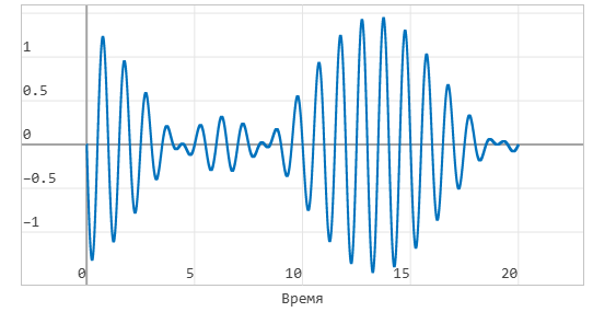 5 модель Замирания - график 2 - 0.1.png