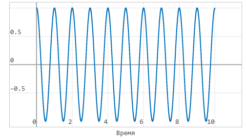 5 модель Потери мощности - график 1_2.png
