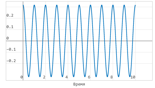 5 модель Потери мощности - график 2_2.png