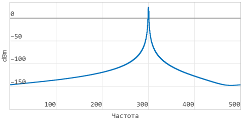 5 модель Частотные искажения - спектр 2.png