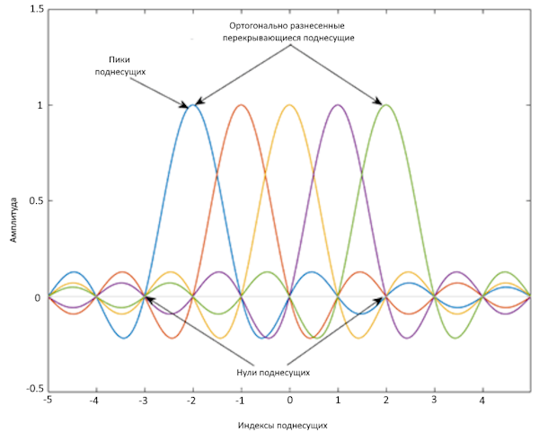 4 OFDM - 1.png