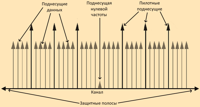 4 OFDM - 2.png