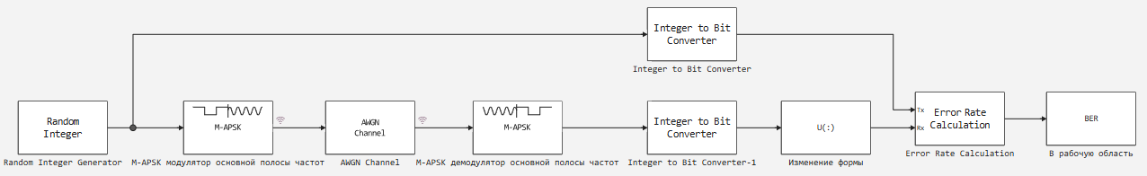 2 модель APSK модуляция.png