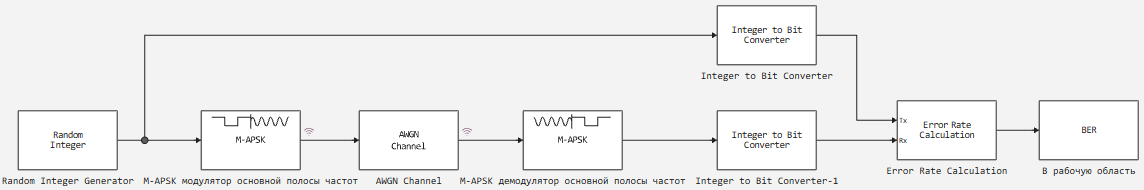 2 модель APSK модуляция.png