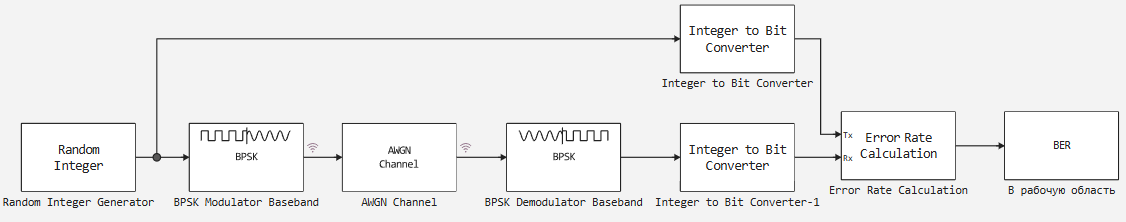 2 модель BPSK модуляция.png