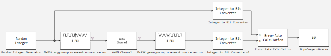 2 модель PSK модуляция.png