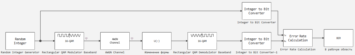 2 модель QAM модуляция.png